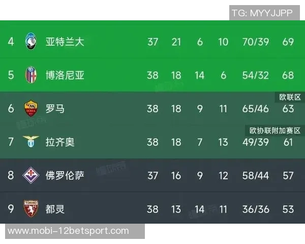 意甲最新战况尤文图斯五轮不败升至第四罗马同分紧追第五