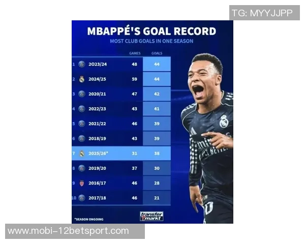 贡萨洛赛后自谦称姆巴佩天然替补赞其为世界最佳球员 贡萨洛赛后自谦称姆巴佩天然替补赞其为世界最佳球员